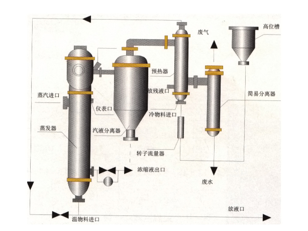 BM2.2-60系列薄膜蒸发器